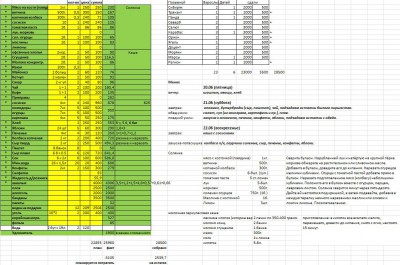 Снимок.JPG (222.87 КБ) 61149 просмотров желтые колонки это сколько планировалось покупать изначально. Итоговые суммы в предпоследней (зеленой) колонке.