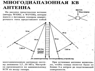 Многодиапазонная КВ антенна.jpg